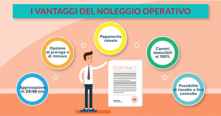 Il noleggio operativo per distributori automatici: come funziona e vantaggi
